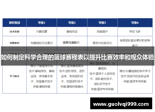 如何制定科学合理的篮球赛程表以提升比赛效率和观众体验