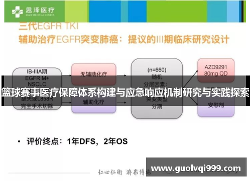 篮球赛事医疗保障体系构建与应急响应机制研究与实践探索