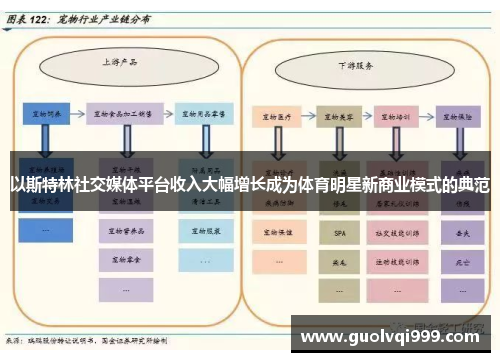 以斯特林社交媒体平台收入大幅增长成为体育明星新商业模式的典范